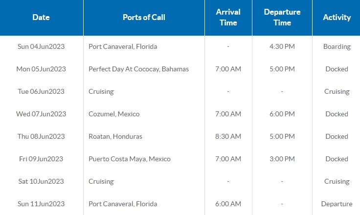 Western Caribbean